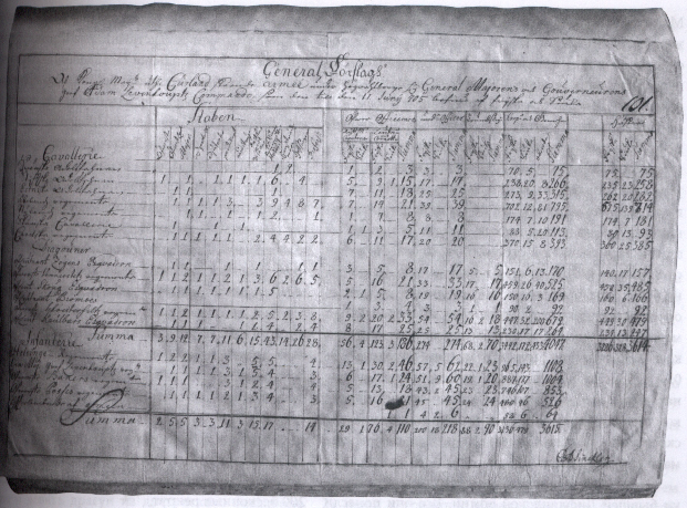 Табель численности Курляндской армии по состоянию на 11 июня 1705 г.
