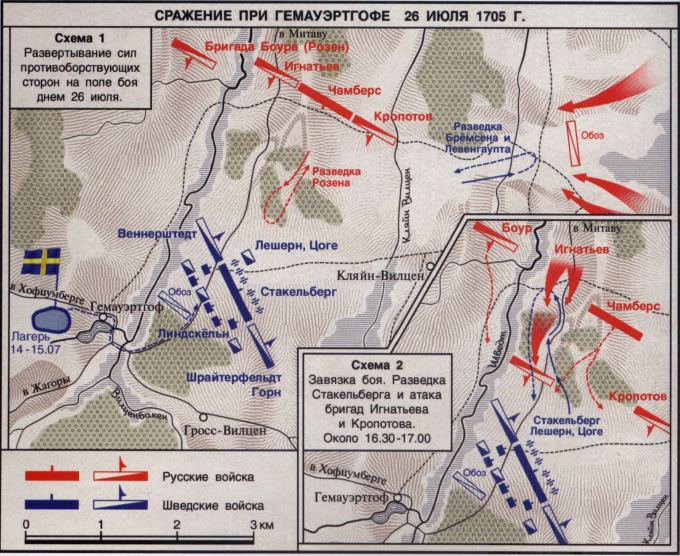 Сражение при Гемауэртгофе 26 июля 1705 г.